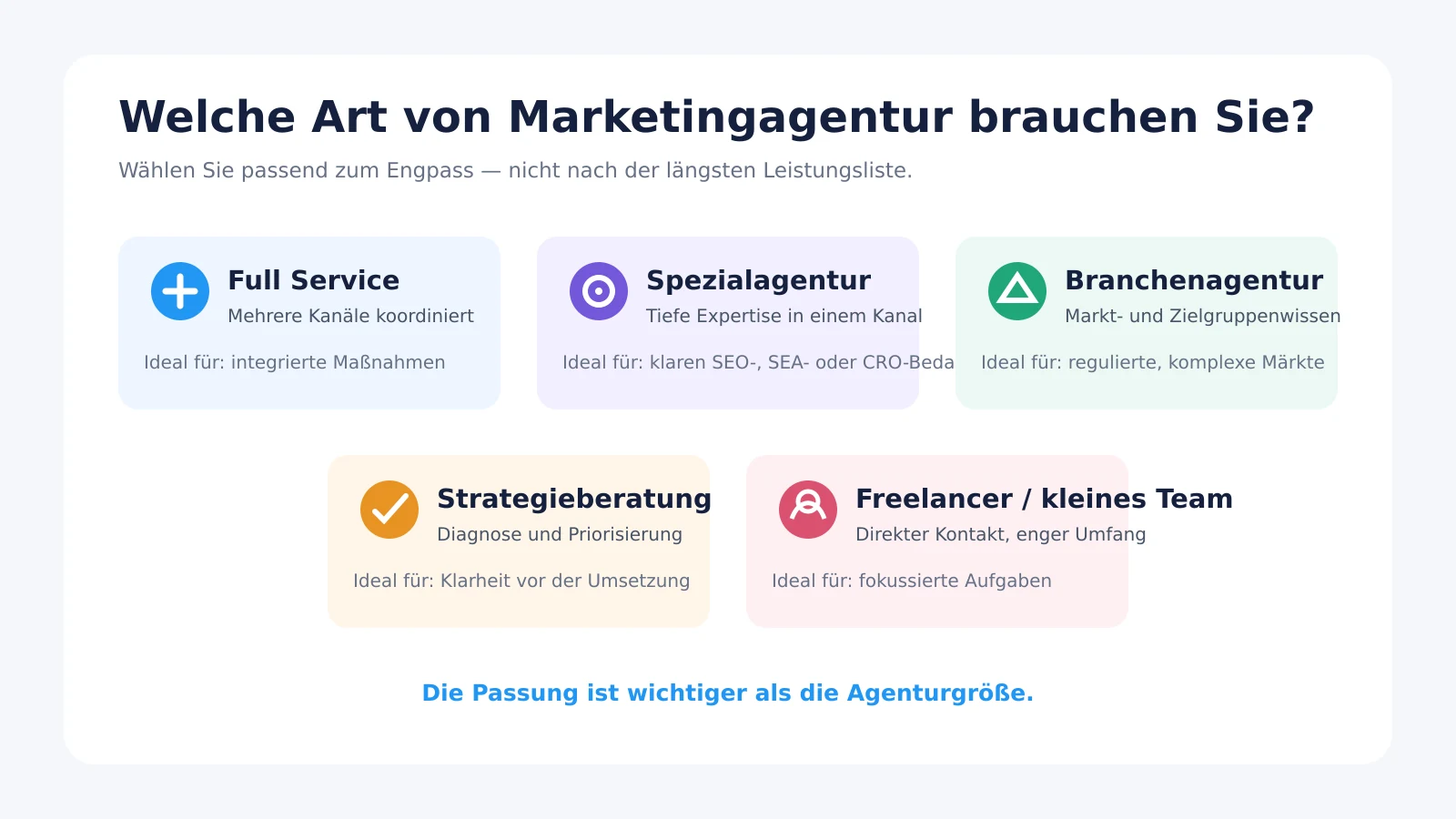 Welche Art von Marketingagentur brauchen Sie?