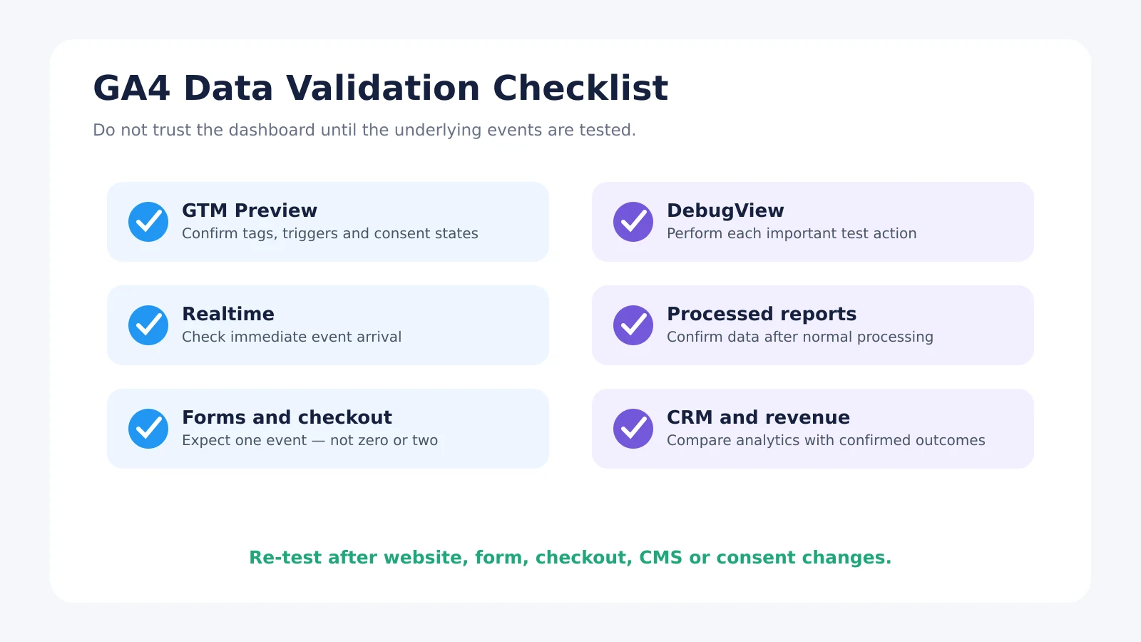 GA4 Data Validation Checklist