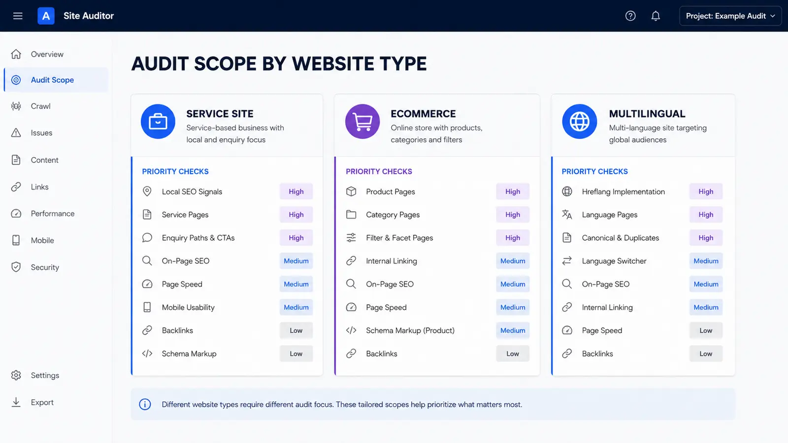 Applying the Same SEO Checklist to Every Website