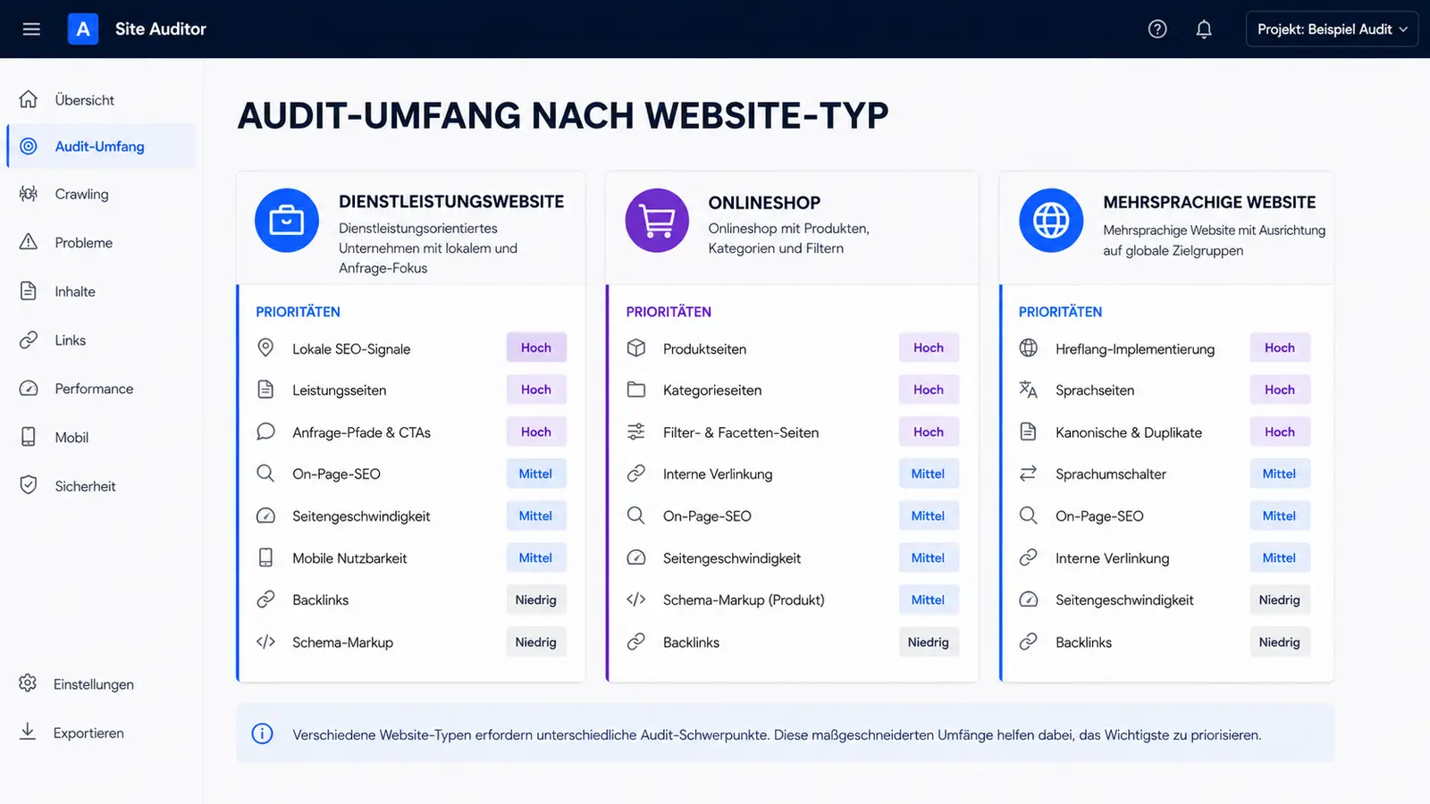 Dieselbe SEO-Checkliste auf jede Website anwenden