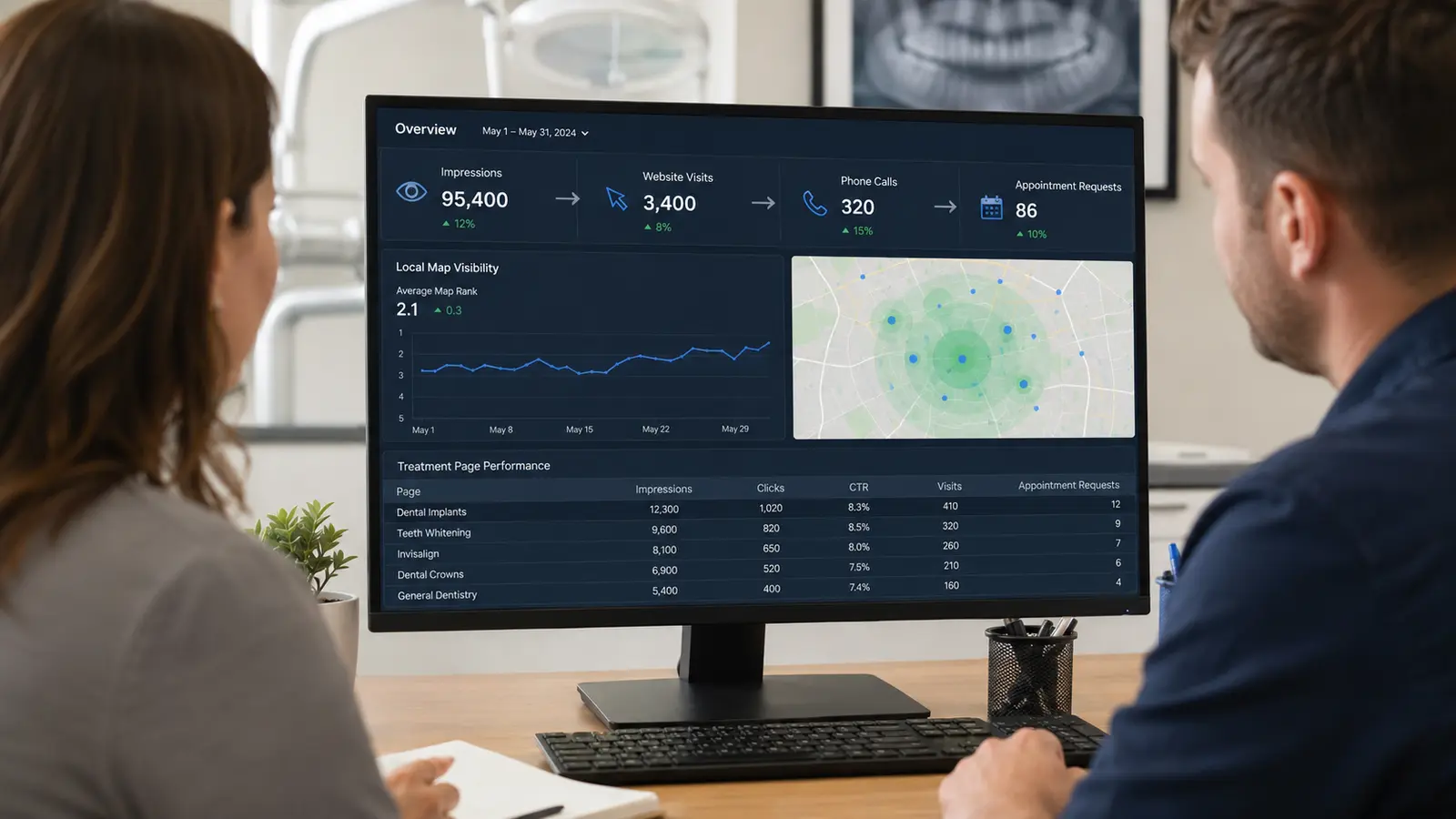 Measure Appointments, Not Just Rankings