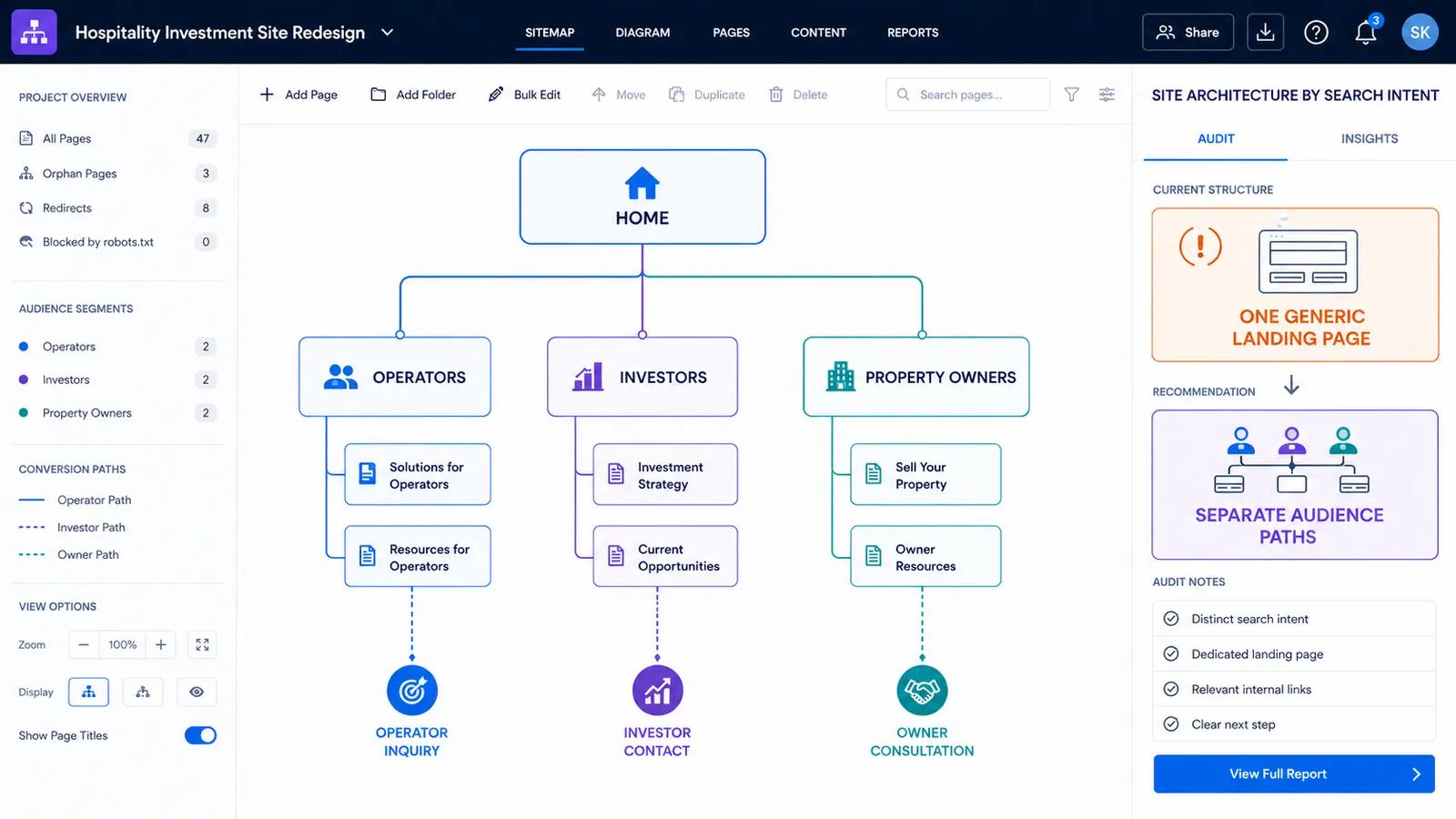 Auditing Pages in Isolation and Ignoring Site Architecture