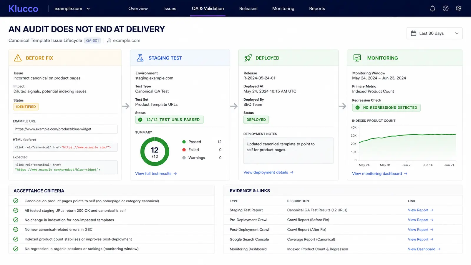 Treating Delivery of the Report as the End of the Audit