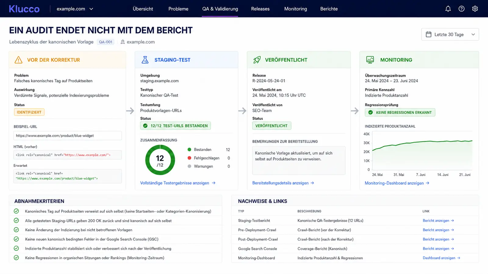 Die Übergabe des Berichts mit dem Ende des Audits verwechseln
